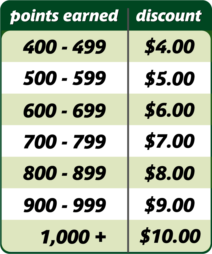 Points Earned & Discount Available: 400-499: $4, 500-599 $5, 600-699: $6, 700-799: $7, 800-899: $8, 900-999: $9, 1000: $10