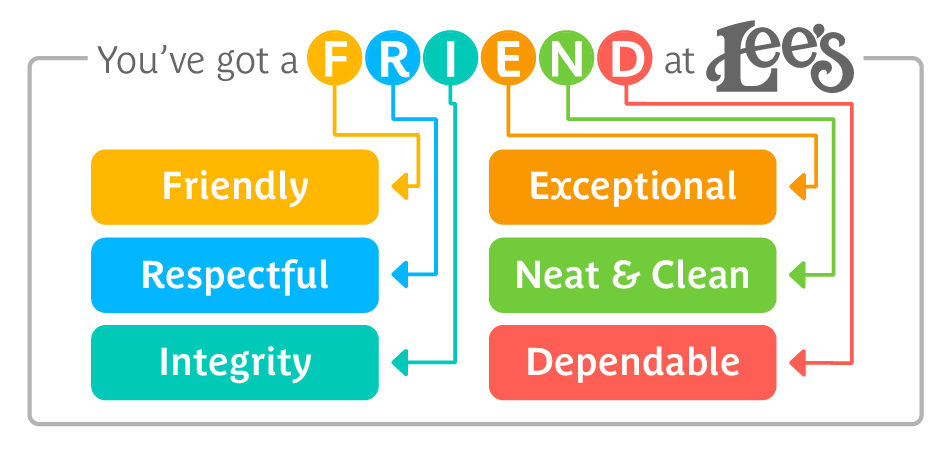 You've Got a Friend at Lee's: Friendly, Respectful, Integrity, Exceptional, Neat & Clean, Dependable